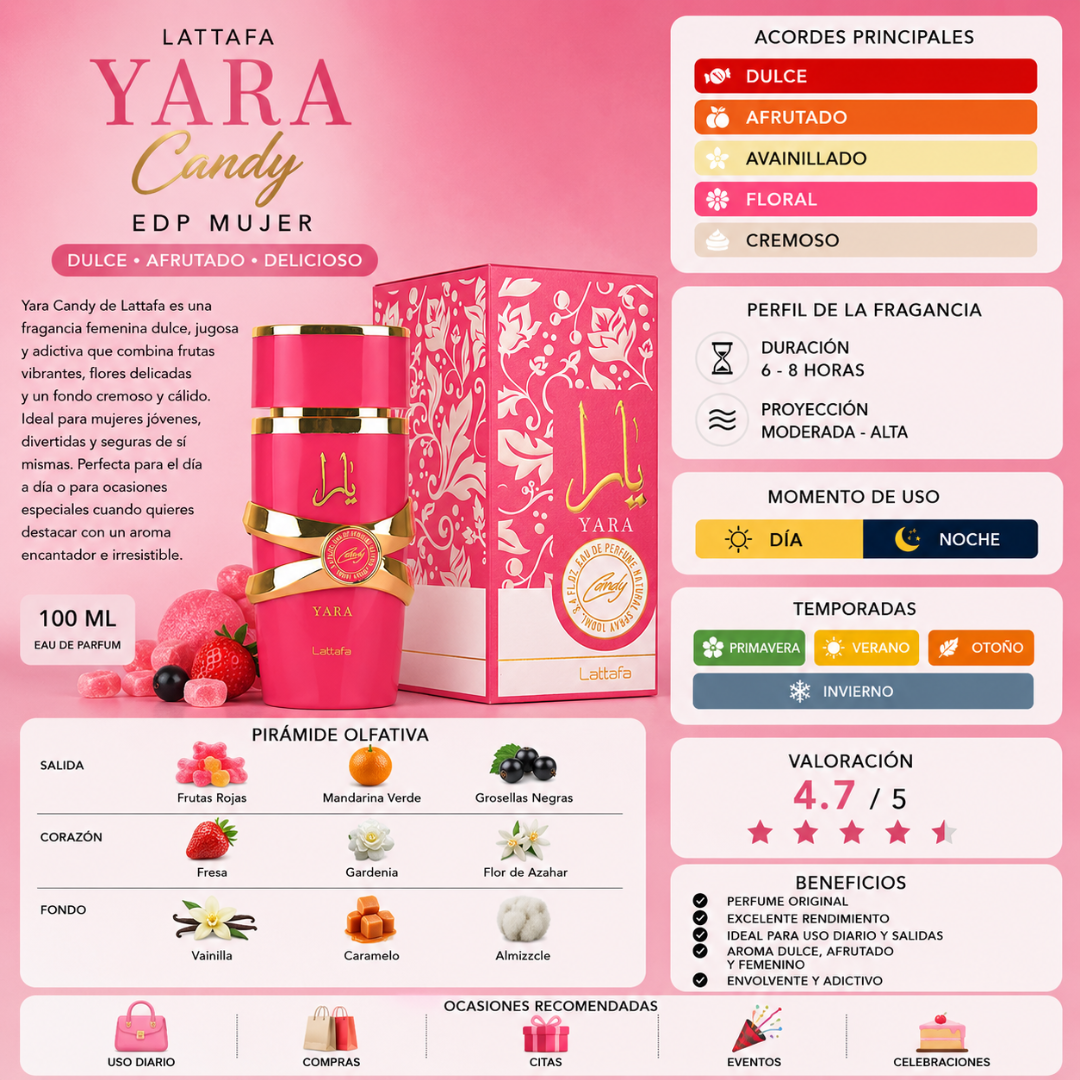 Lattafa Yara Candy EDP 100 ML